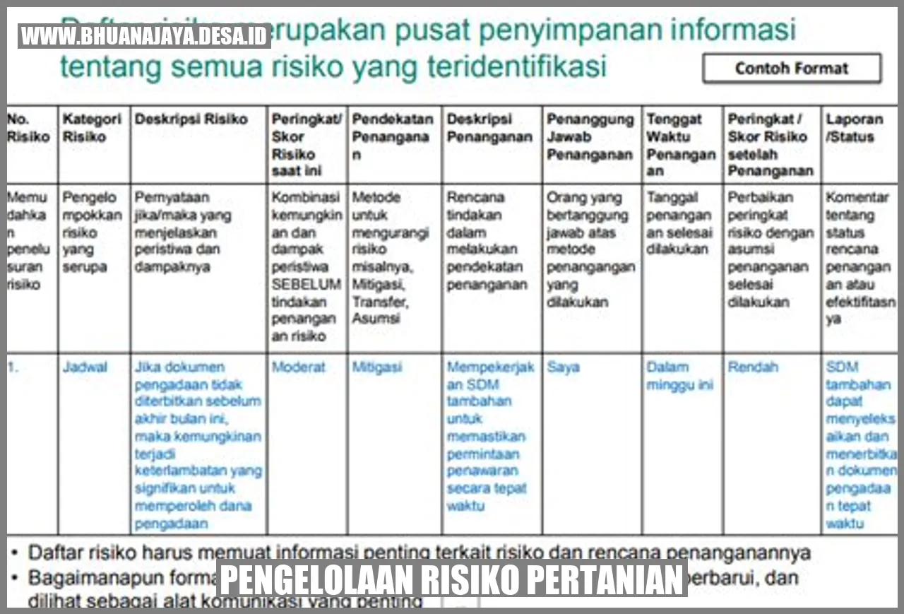 Pengelolaan risiko pertanian