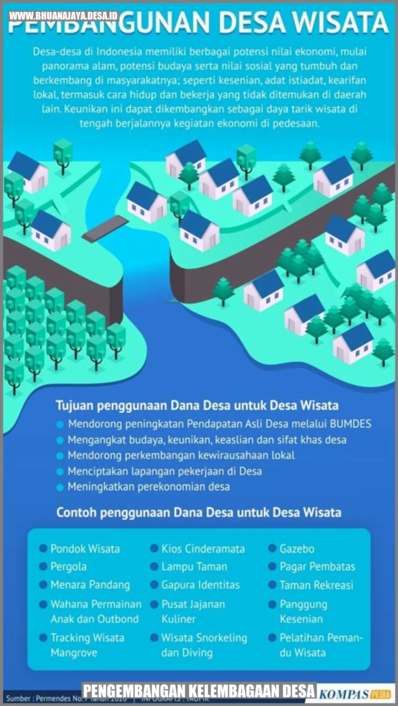 Pengembangan Kelembagaan Desa
