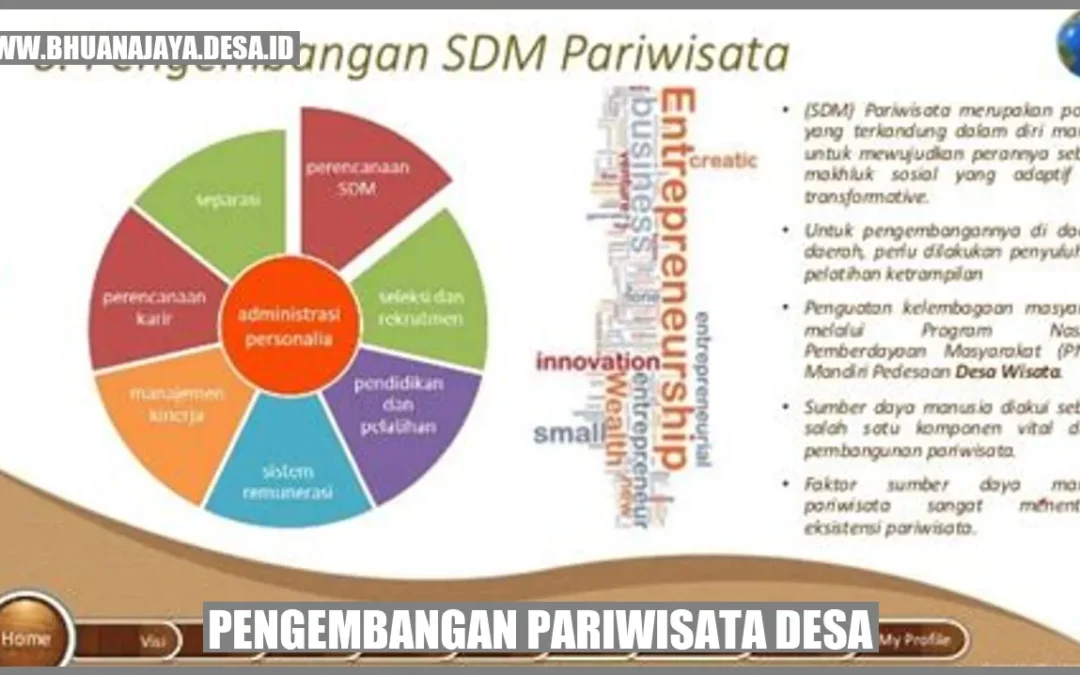 Pengembangan Pariwisata Desa Bhuana Jaya Jaya di Kutai Kartanegara: Potensi dan Prospek