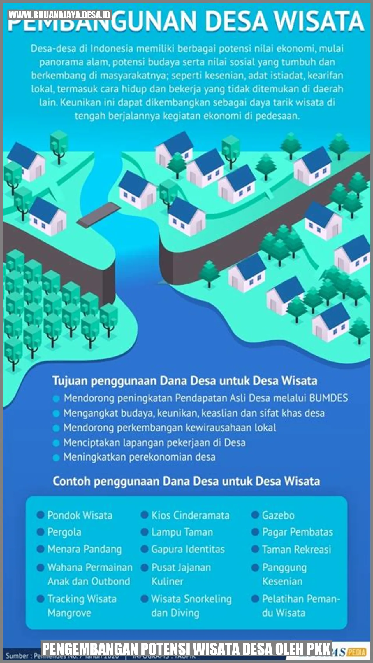 Pengembangan Potensi Wisata Desa oleh PKK