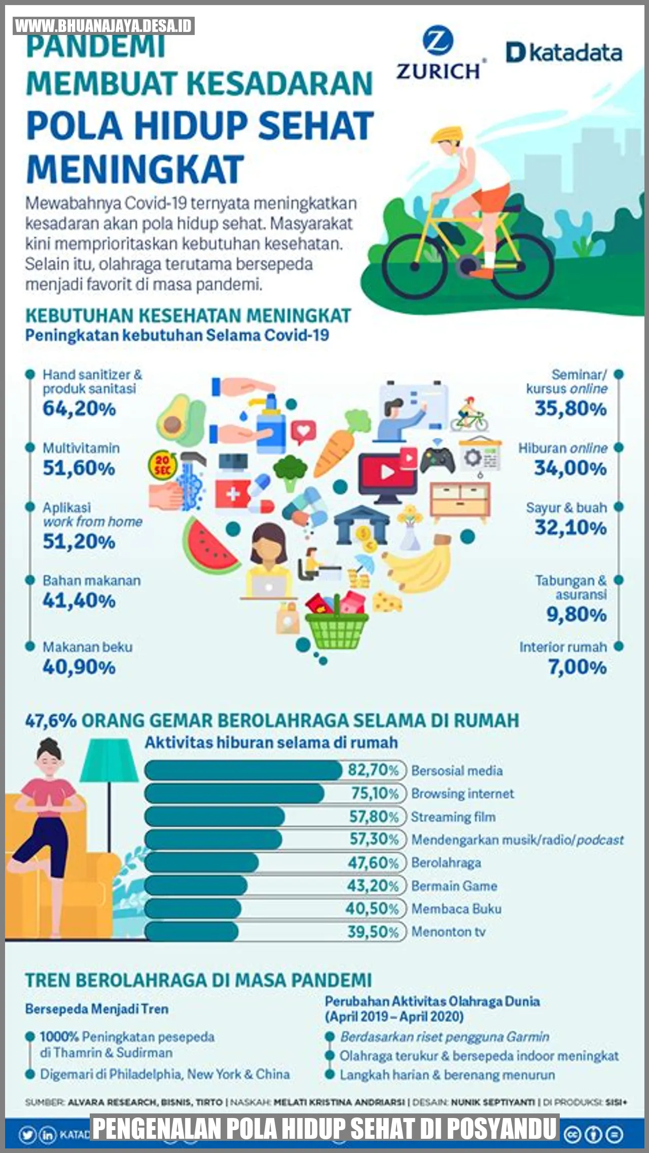 Pengenalan Pola Hidup Sehat di Posyandu