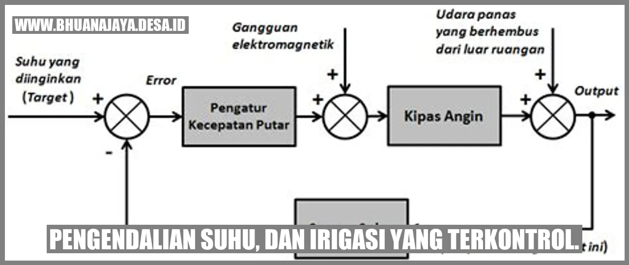 Pengendalian Suhu dan Irigasi yang Terkontrol