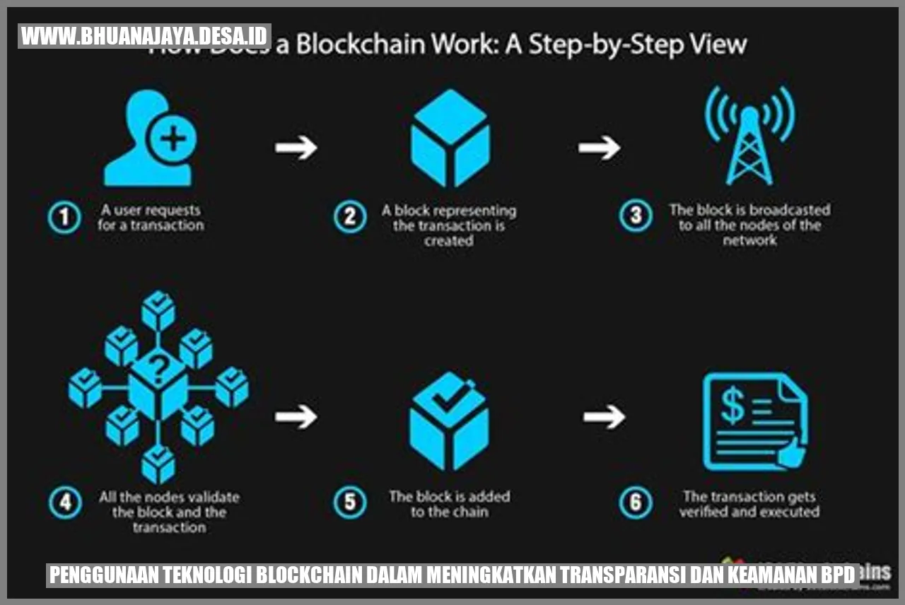 Penggunaan Teknologi Blockchain dalam Meningkatkan Transparansi dan Keamanan BPD