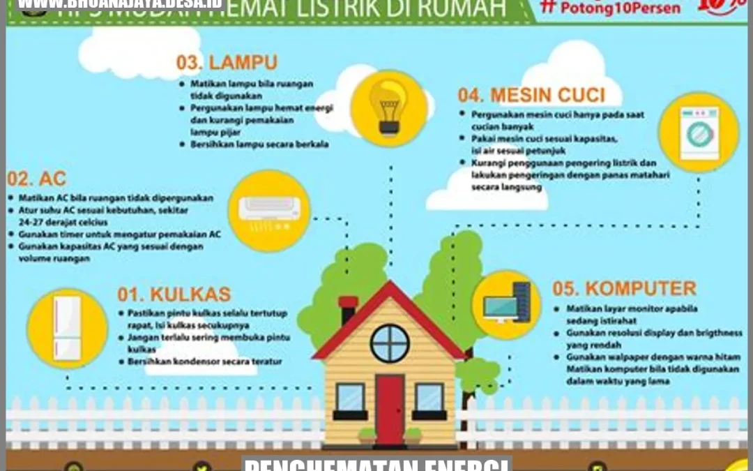 Penghematan Energi: Meningkatkan Efisiensi untuk Masa Depan yang Berkelanjutan