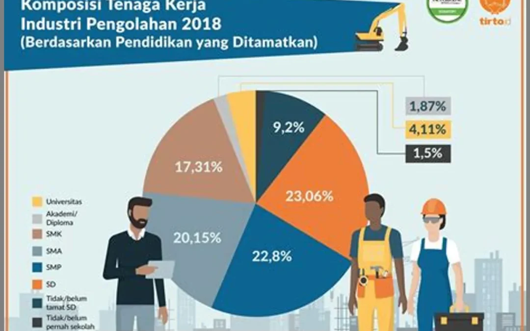 Peningkatan Akses ke Jasa Pertanian