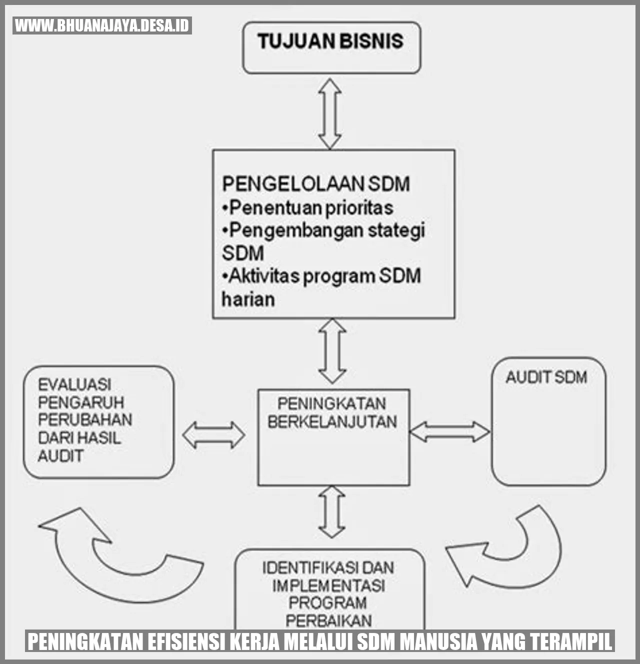 Peningkatan Efisiensi Kerja melalui SDM Manusia yang Terampil
