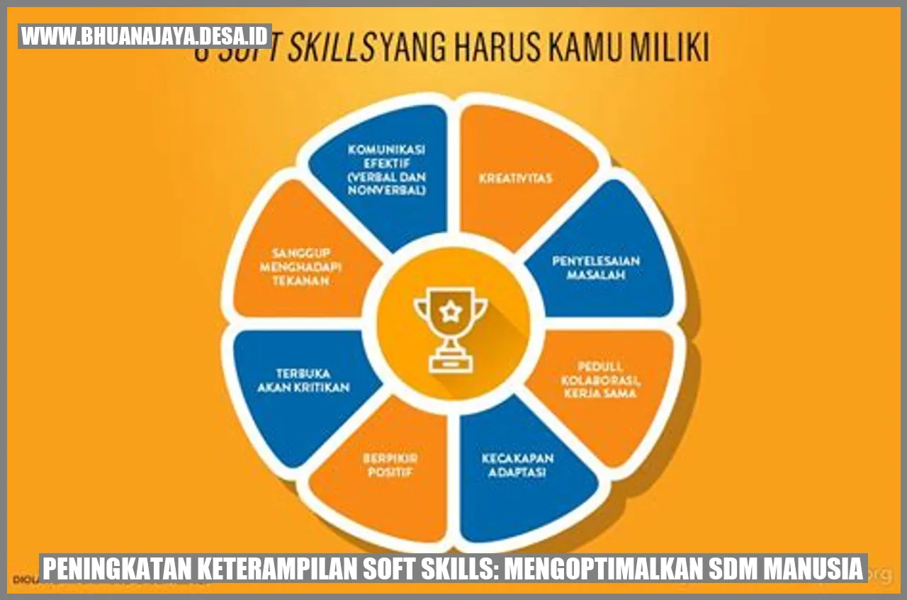 Peningkatan Keterampilan Soft Skills: Mengoptimalkan SDM Manusia