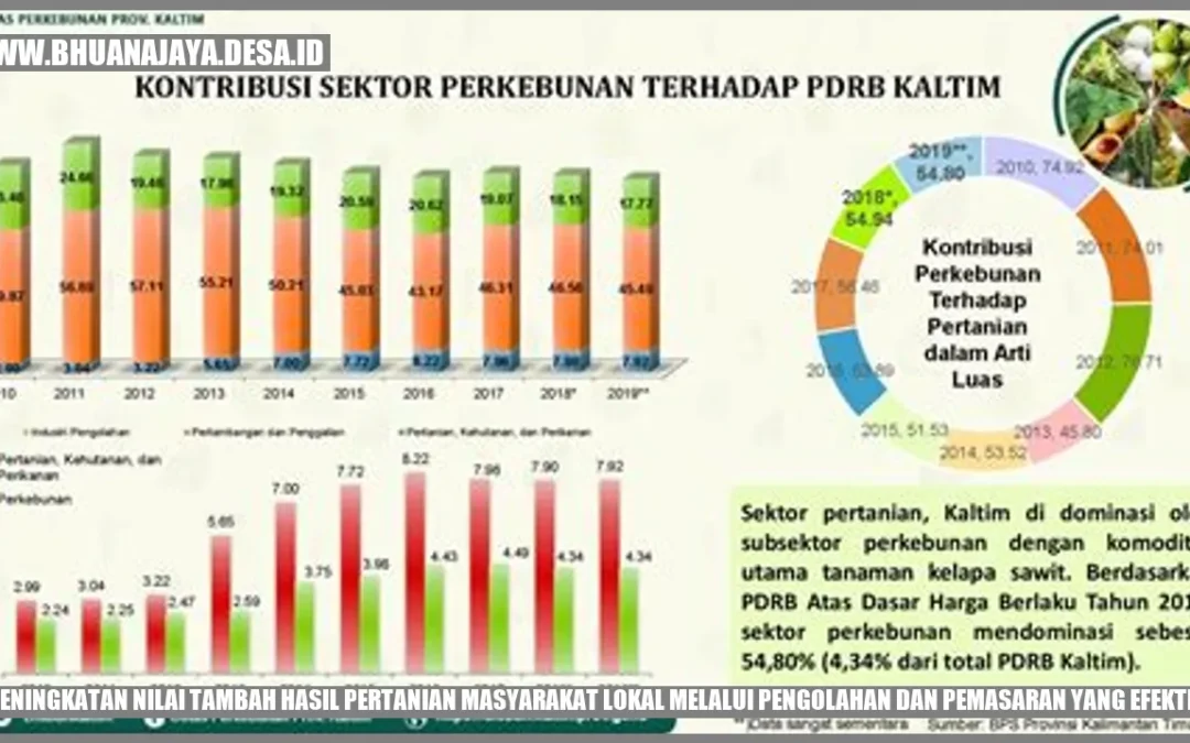 Peningkatan Nilai Tambah Hasil Pertanian Masyarakat Lokal melalui Pengolahan dan Pemasaran yang Efektif