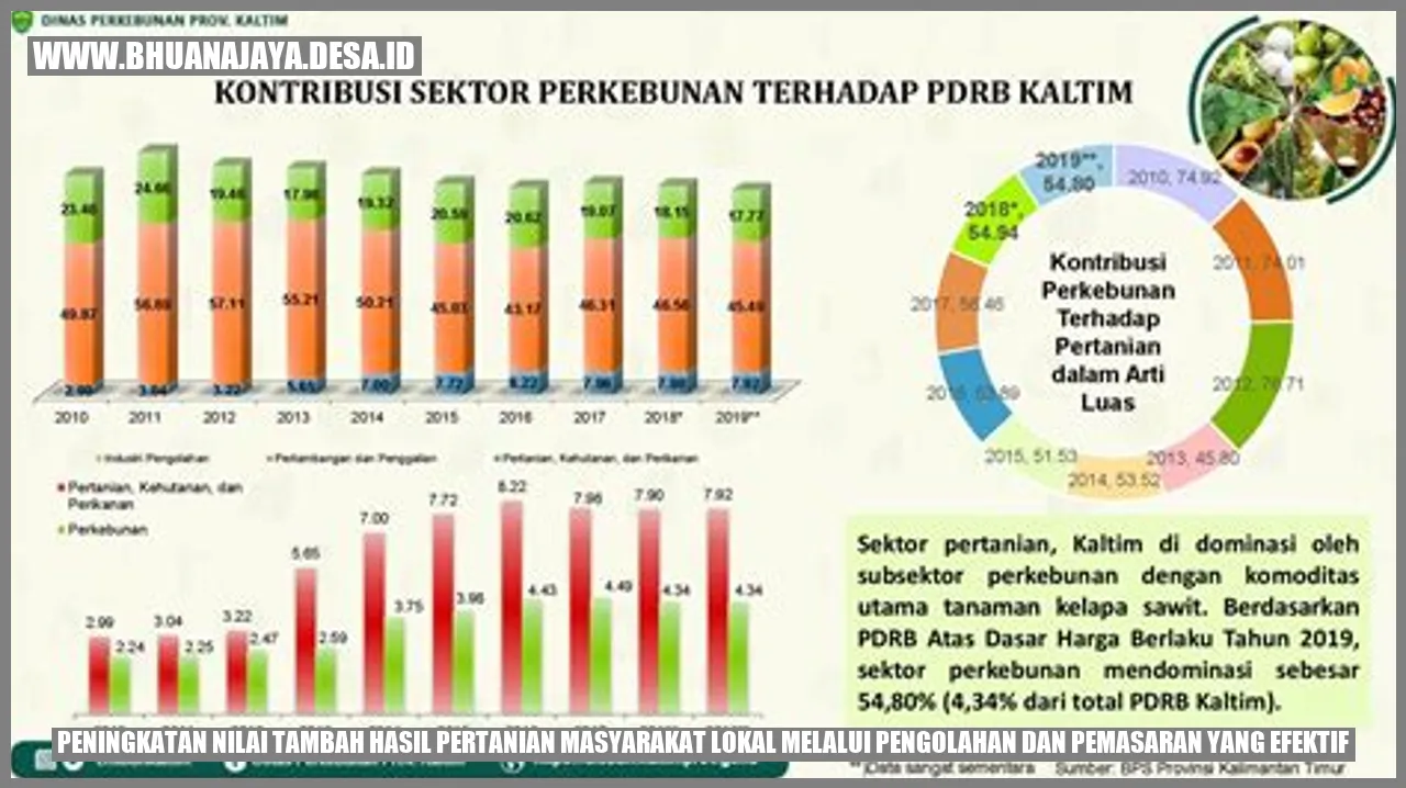 Peningkatan Nilai Tambah Hasil Pertanian Masyarakat Lokal melalui Pengolahan dan Pemasaran yang Efektif
