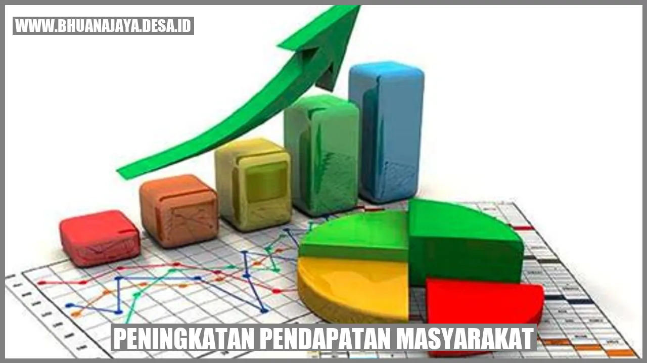 Peningkatan pendapatan masyarakat