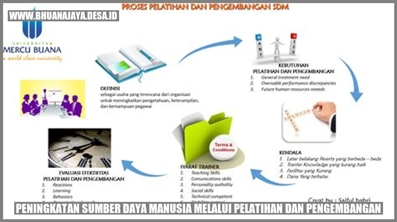 Peningkatan Sumber Daya Manusia melalui Pelatihan dan Pengembangan