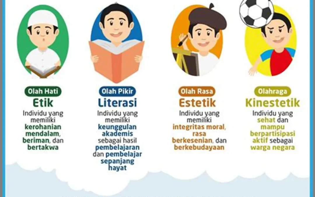 Pentingnya PAUD dalam Membangun Karakter Anak