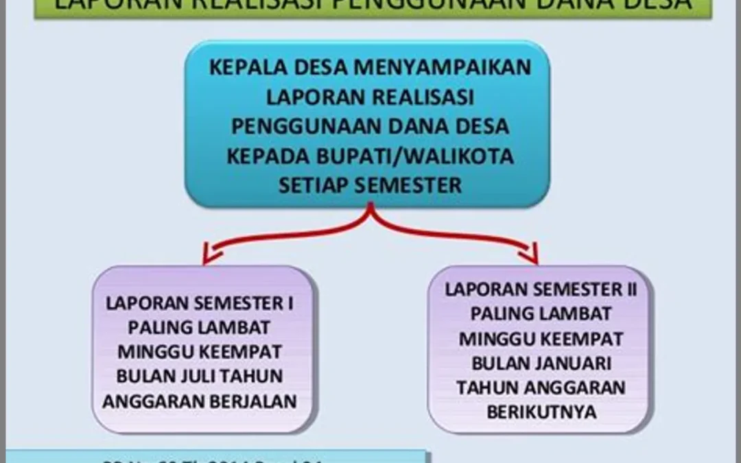 Pentingnya Pelaporan Keuangan Desa yang Transparan untuk Meningkatkan Pertanggungjawaban Publik