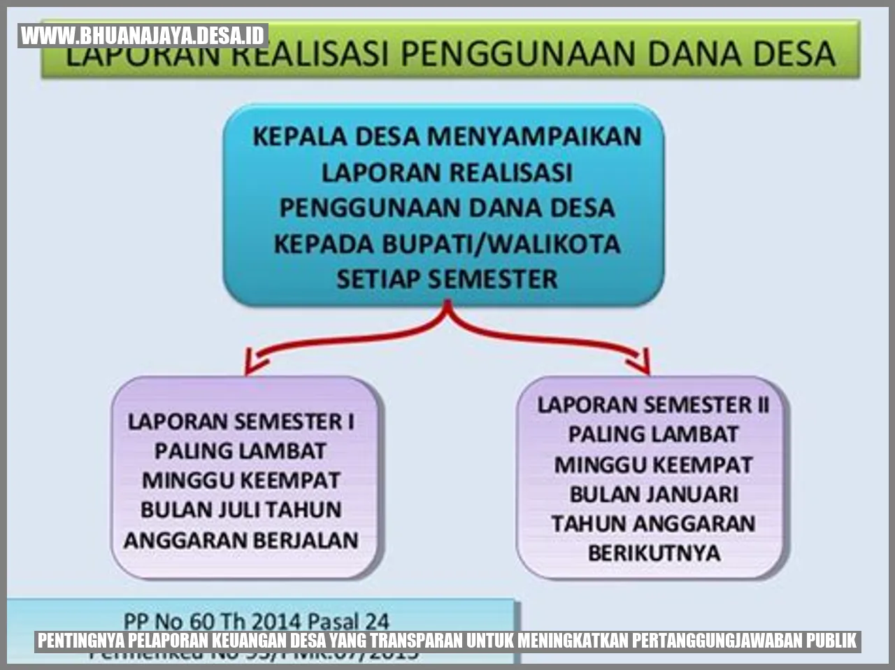 Pentingnya Pelaporan Keuangan Desa yang Transparan untuk Meningkatkan Pertanggungjawaban Publik