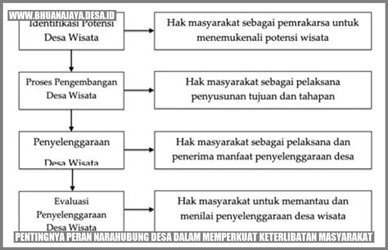 Pentingnya Peran Narahubung Desa dalam Memperkuat Keterlibatan Masyarakat