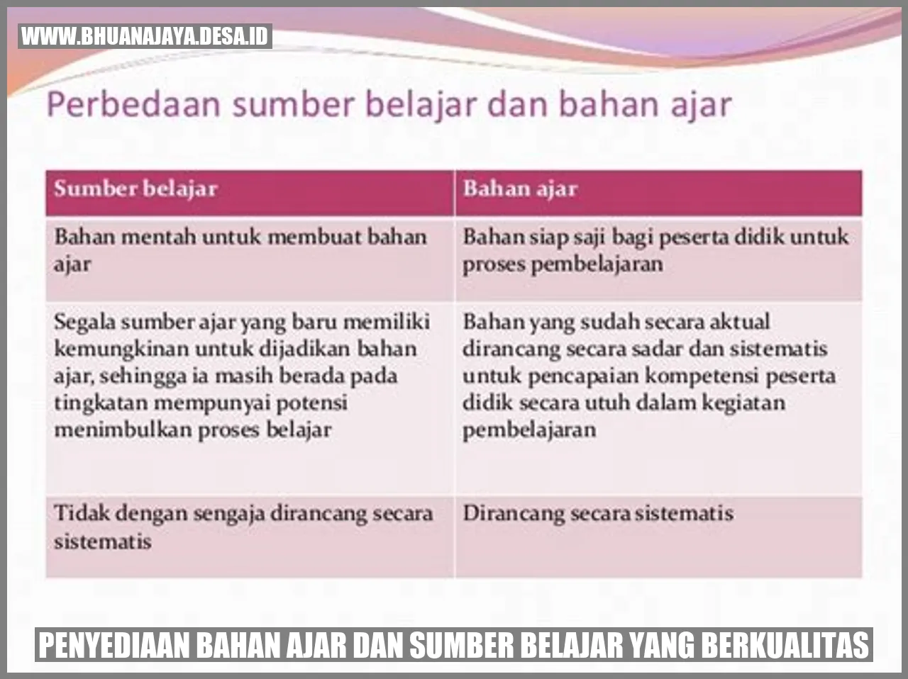Penyediaan Bahan Ajar dan Sumber Belajar yang Berkualitas