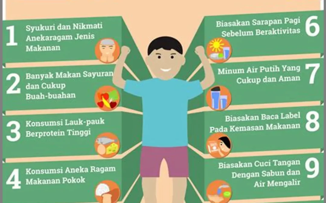 Peran Gizi Seimbang dalam Pertumbuhan Optimal Balita
