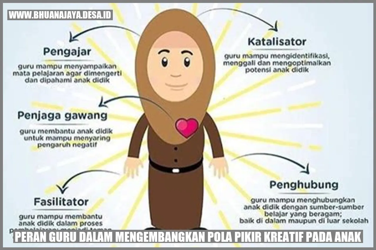 Peran Guru dalam Mengembangkan Pola Pikir Kreatif pada Anak