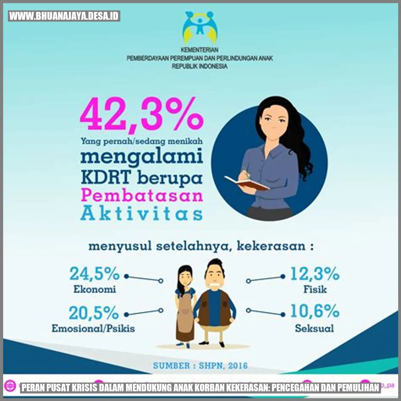 Peran Pusat Krisis dalam Mendukung Anak Korban Kekerasan: Pencegahan dan Pemulihan