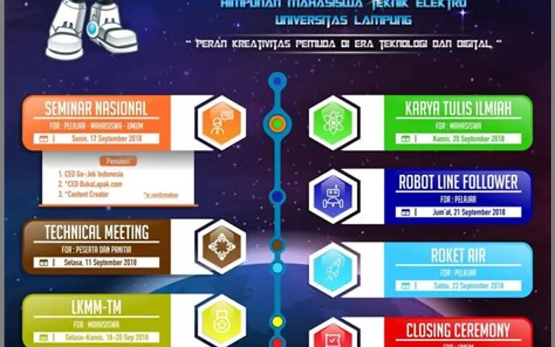 Peran Teknologi dalam Meningkatkan Kreativitas Pemuda Desa
