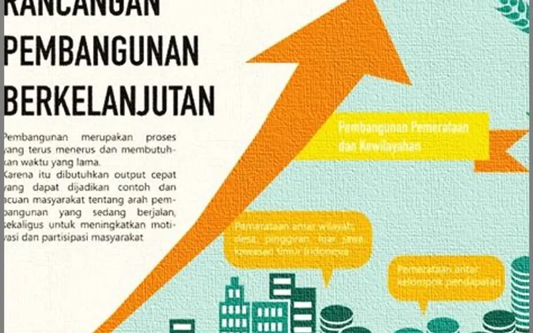 Peran UMKM dalam Mendorong Pembangunan Berkelanjutan