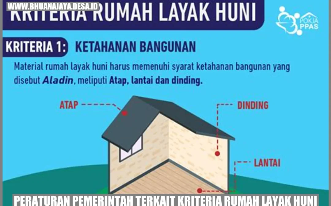Rumah Layak Huni: Memahami Peraturan Pemerintah Terkait Kriteria dan Syarat