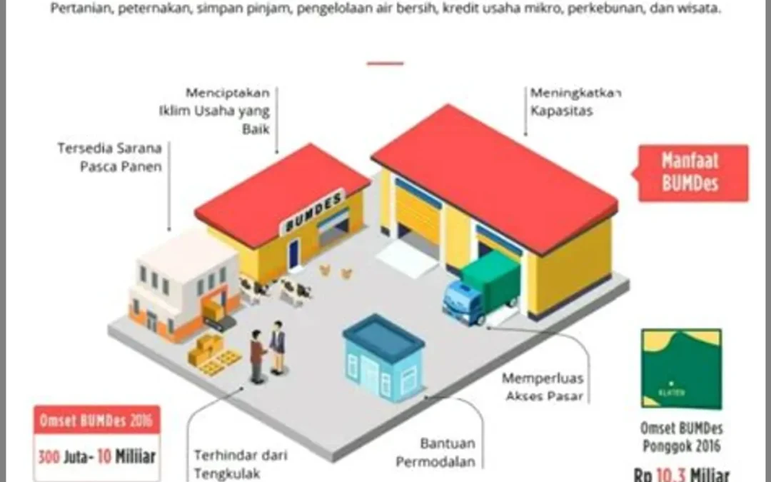 Perekonomian Desa: Menciptakan Kondisi Layak seperti di Kota