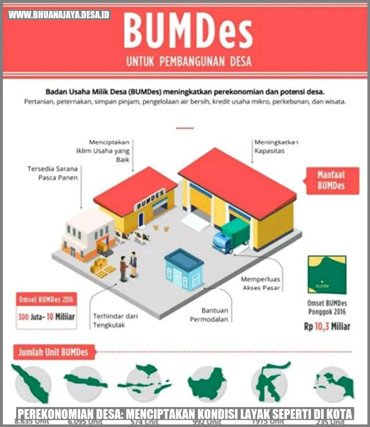 Perekonomian Desa: Menciptakan Kondisi Layak seperti di Kota