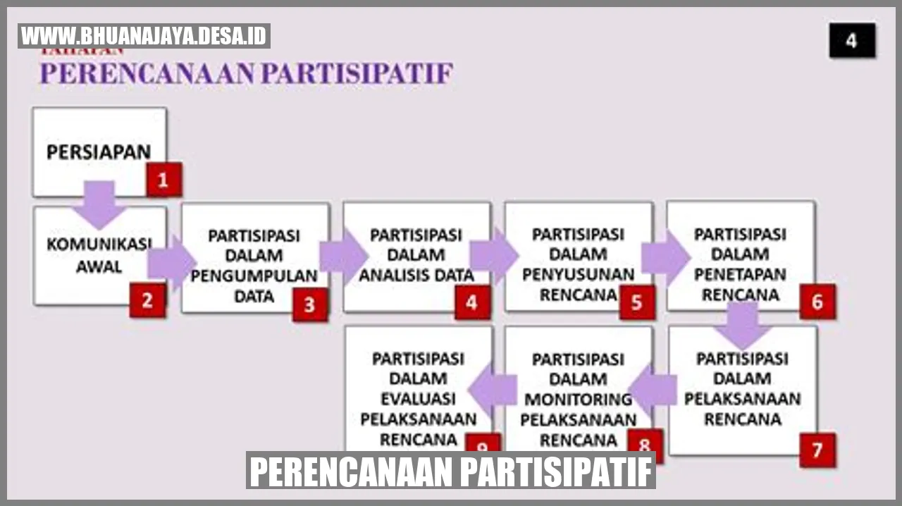 Perencanaan partisipatif