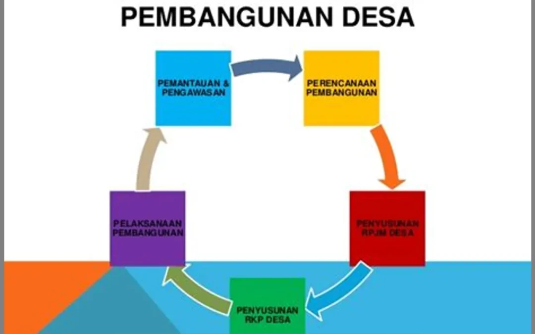Perencanaan Pembangunan Desa: Membangun Masyarakat yang Berkelanjutan