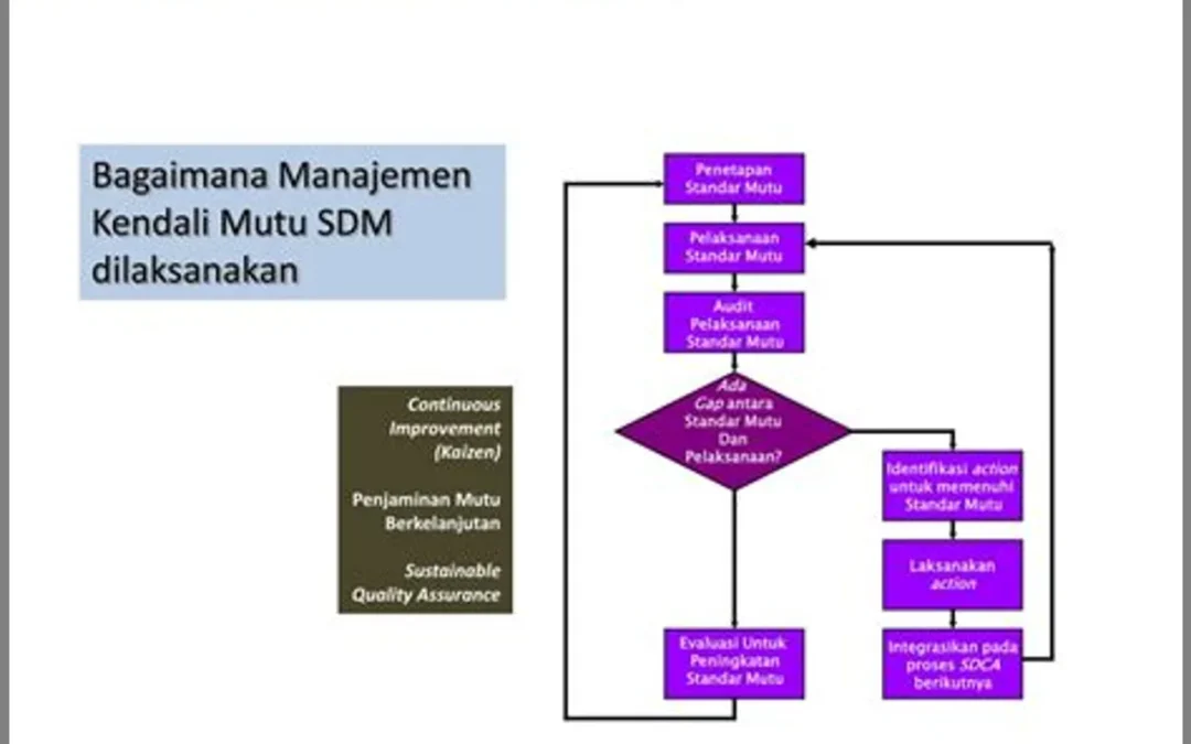 Perencanaan Strategis dalam Meningkatkan Kinerja Perangkat Desa