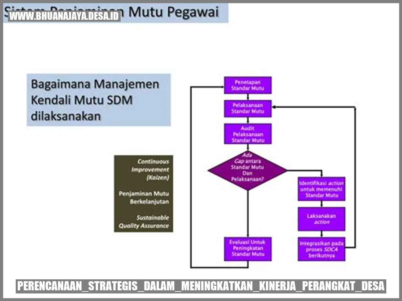 Perencanaan Strategis dalam Meningkatkan Kinerja Perangkat Desa