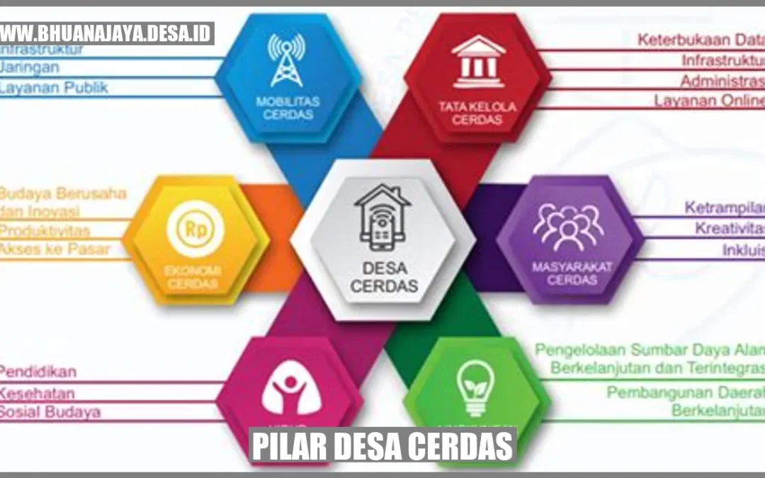 Pilar Desa Cerdas: Membangun Masyarakat yang Mandiri dan Berkelanjutan