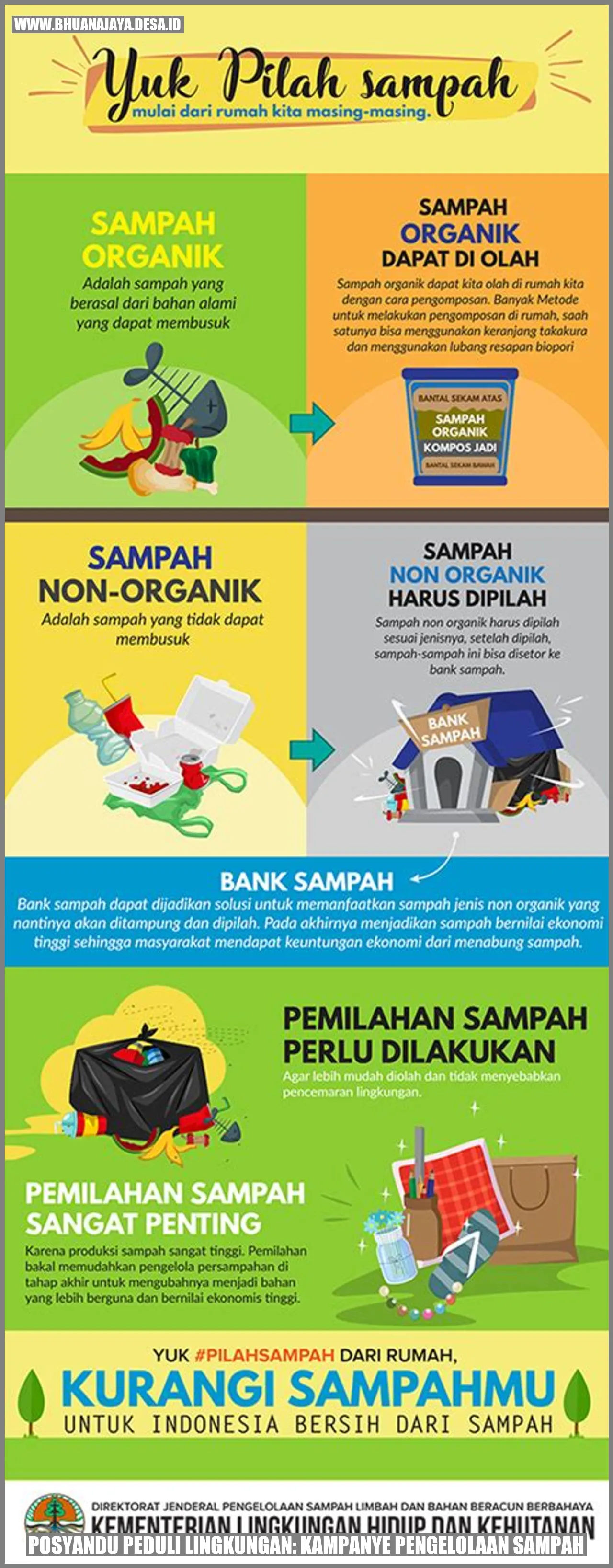 Posyandu Peduli Lingkungan: Kampanye Pengelolaan Sampah