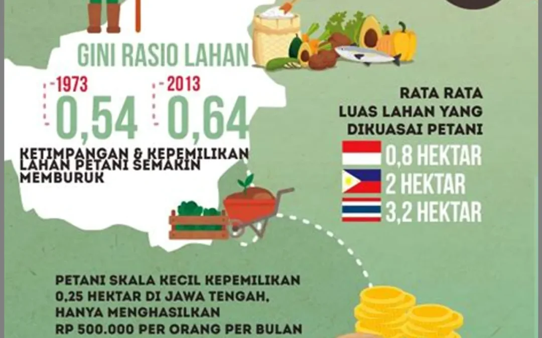 Program Peningkatan Kualitas dan Ketersediaan Pangan Lokal di Desa