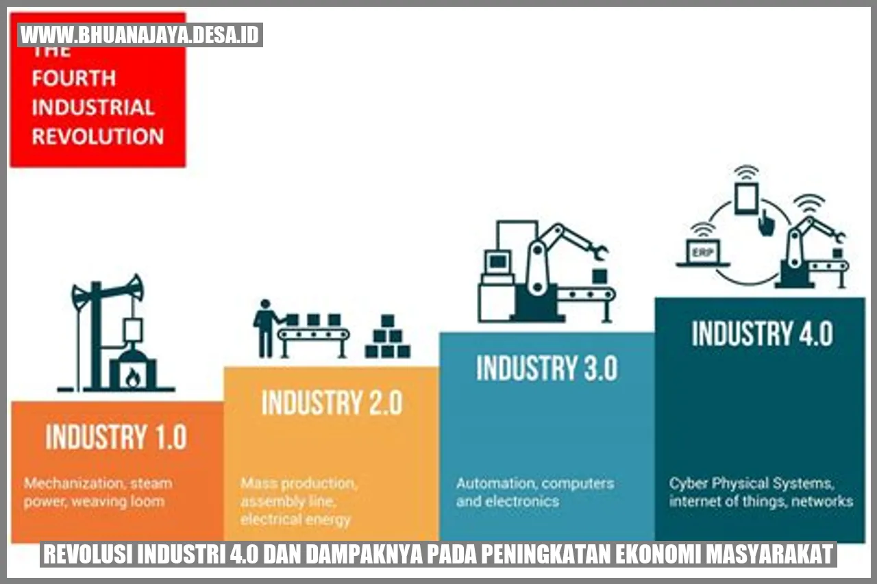 Revolusi Industri 4.0 dan Dampaknya pada Peningkatan Ekonomi Masyarakat