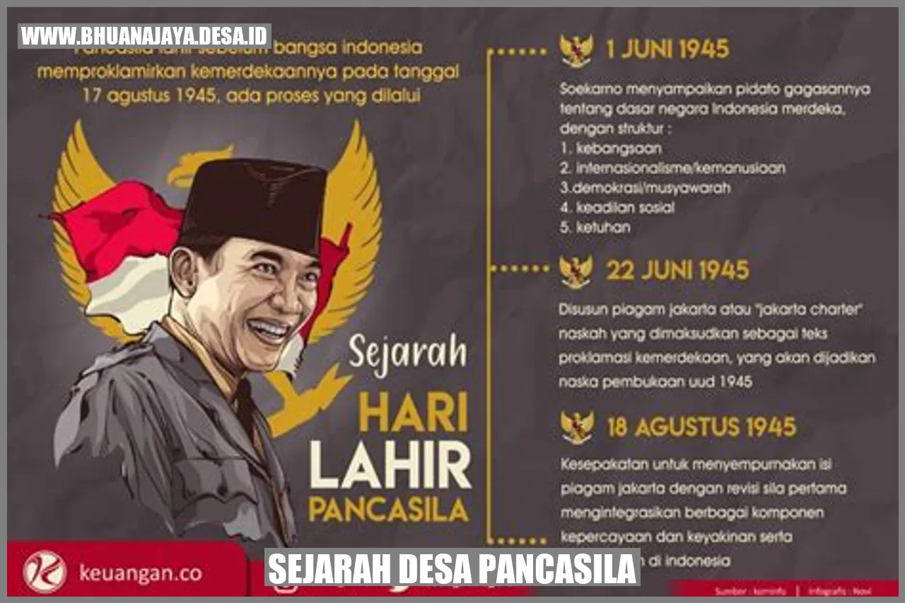 Gambar Sejarah Desa Pancasila