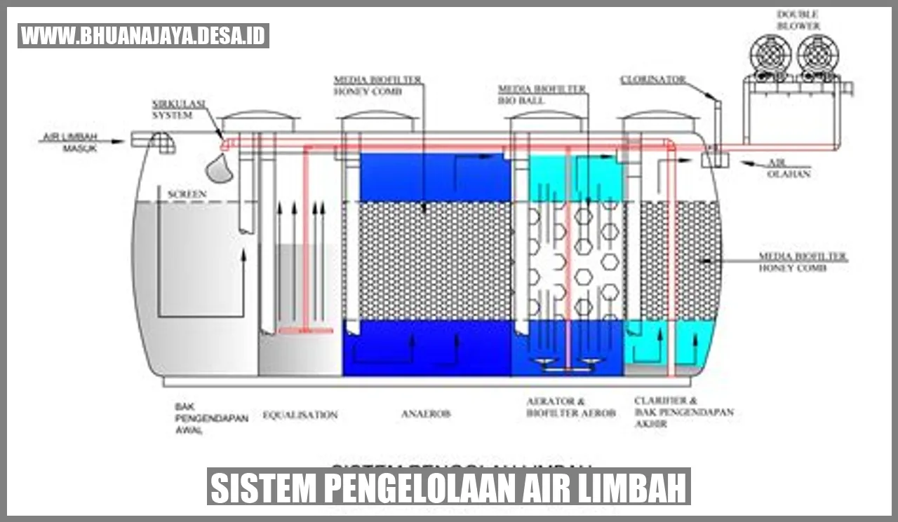 Sistem Pengelolaan Air Limbah