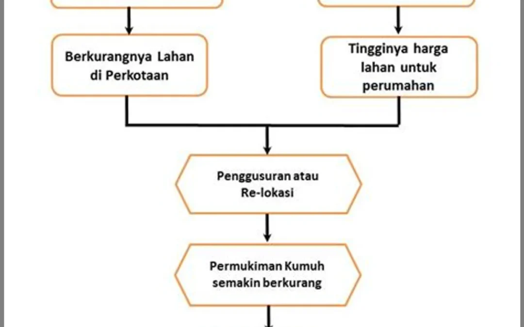Strategi Efektif dalam Meningkatkan Kesadaran Gizi melalui PKK