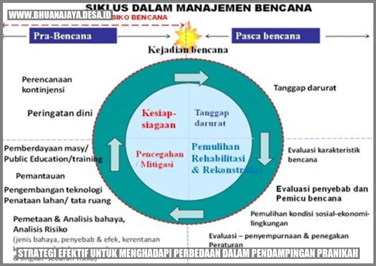 Strategi Efektif untuk Menghadapi Perbedaan dalam Pendampingan Pranikah