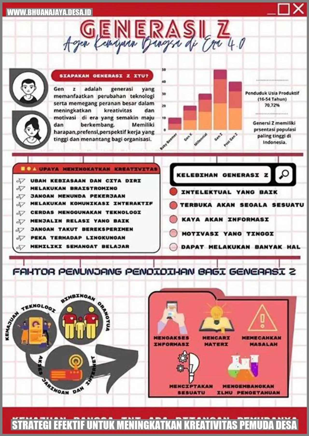 Strategi Efektif untuk Meningkatkan Kreativitas Pemuda Desa
