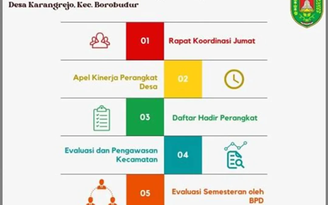 Strategi Inovatif untuk Meningkatkan Kinerja Perangkat Desa