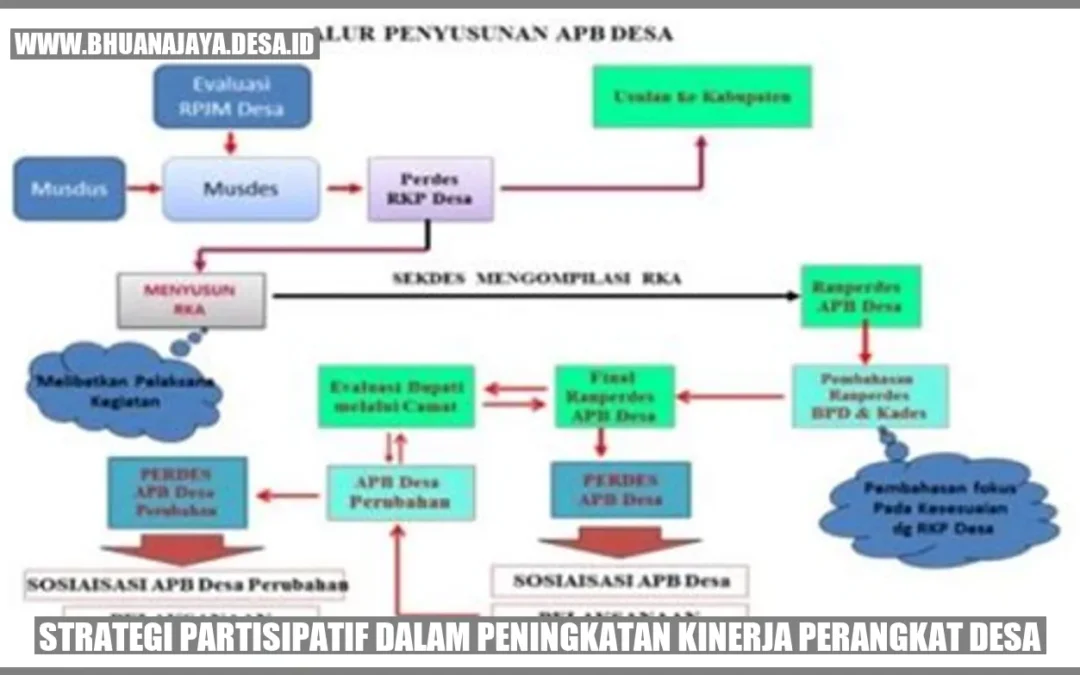 Strategi Partisipatif dalam Peningkatan Kinerja Perangkat Desa