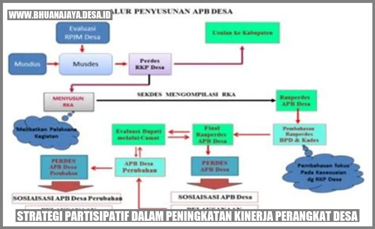 Strategi Partisipatif dalam Peningkatan Kinerja Perangkat Desa