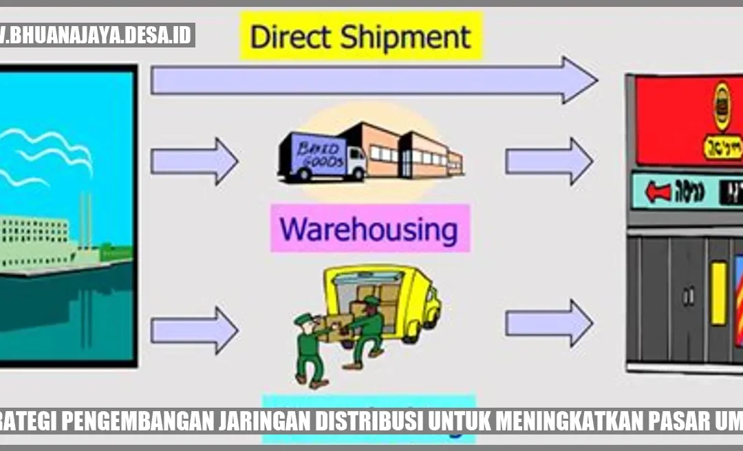 Strategi Pengembangan Jaringan Distribusi untuk Meningkatkan Pasar UMKM