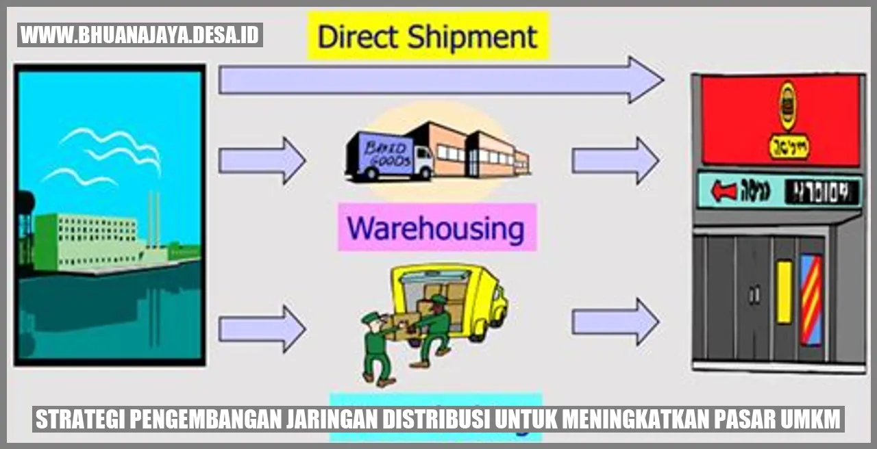 Strategi Pengembangan Jaringan Distribusi untuk Meningkatkan Pasar UMKM