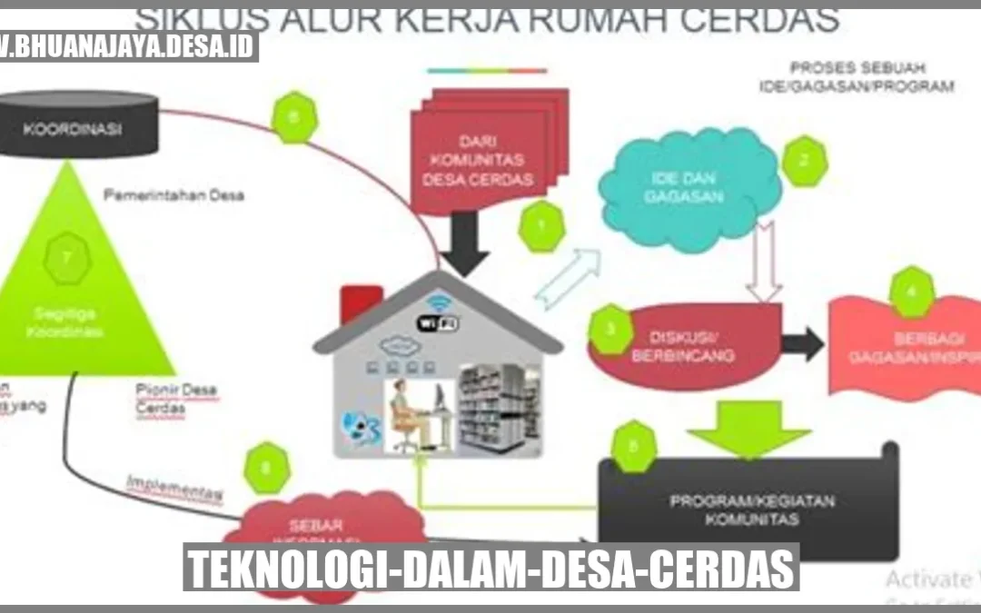 Teknologi dalam Desa Cerdas: Memperkaya Masyarakat Lokal dengan Inovasi Digital