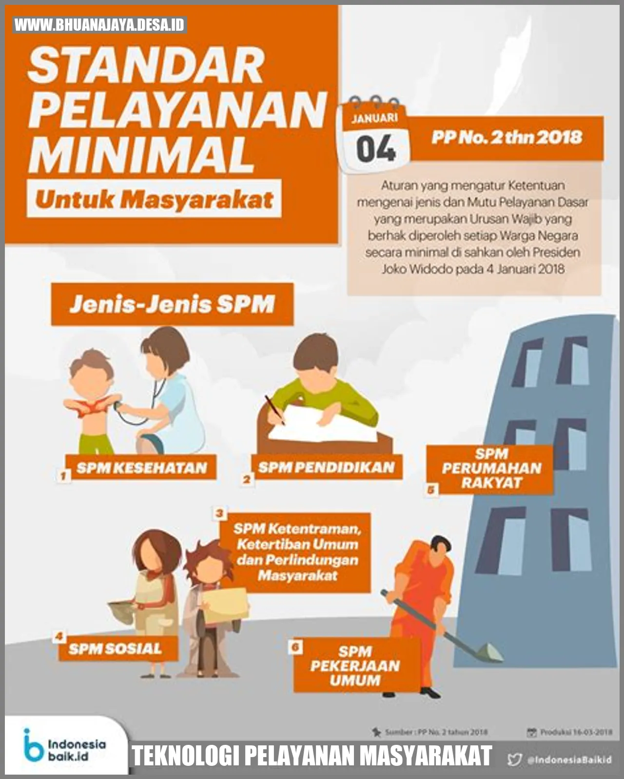 Teknologi Pelayanan Masyarakat