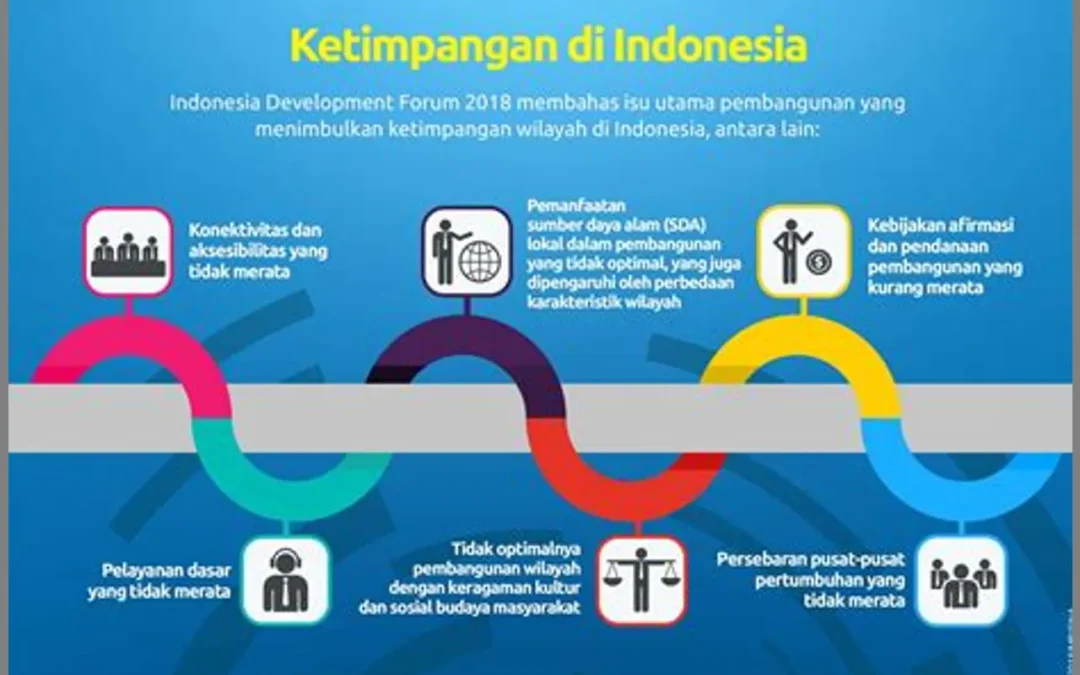 Transformasi Sosial: Mengatasi Kesenjangan Gender di Desa