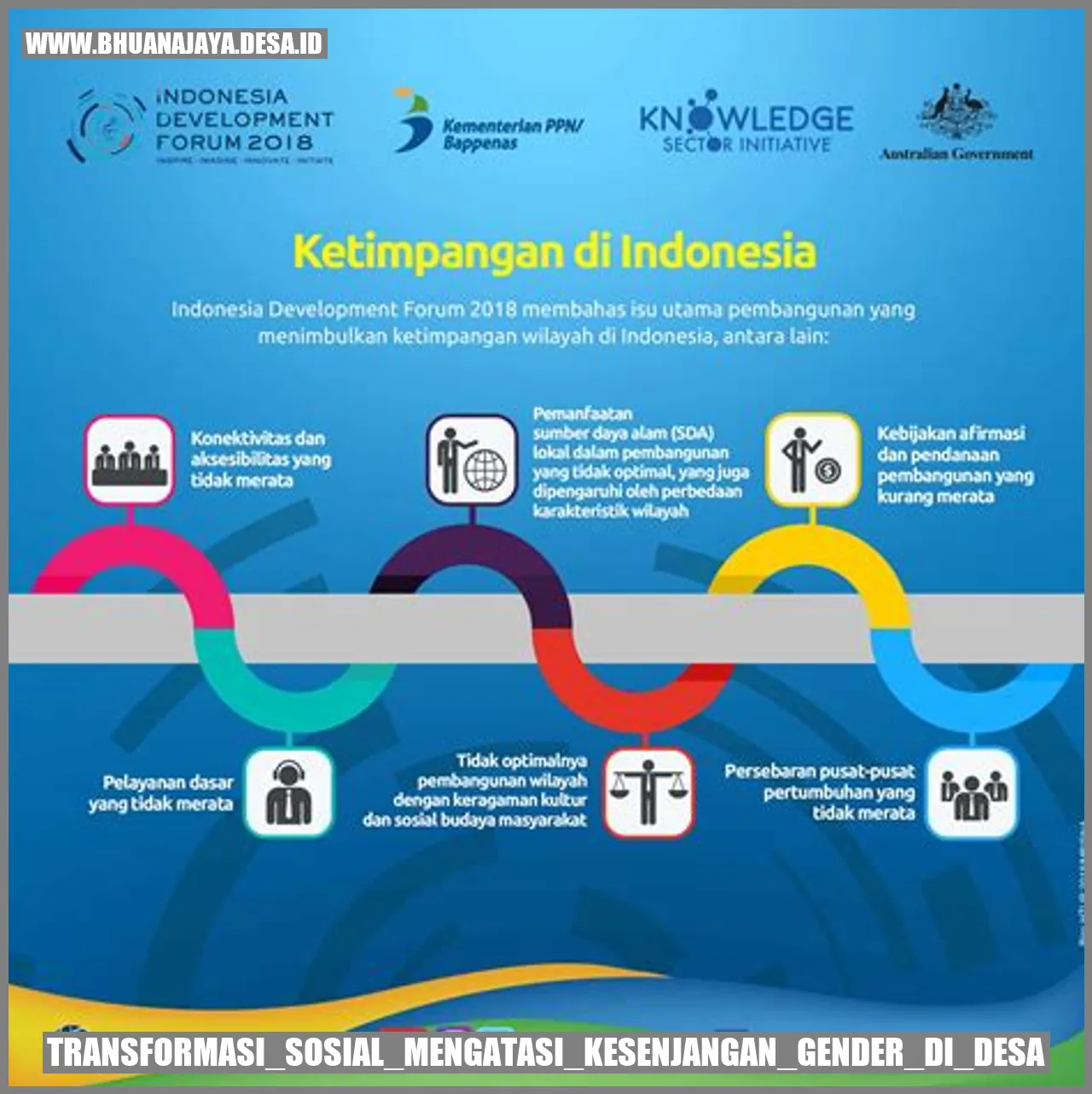 Transformasi Sosial: Mengatasi Kesenjangan Gender di Desa